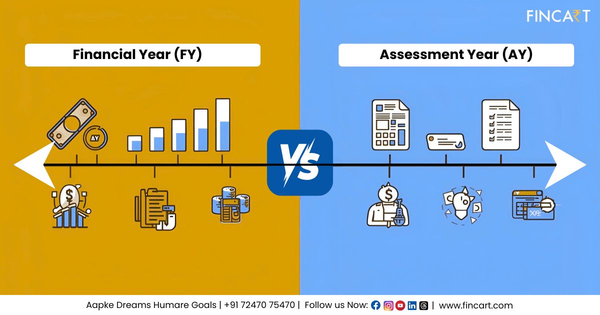 assessment year and financial year