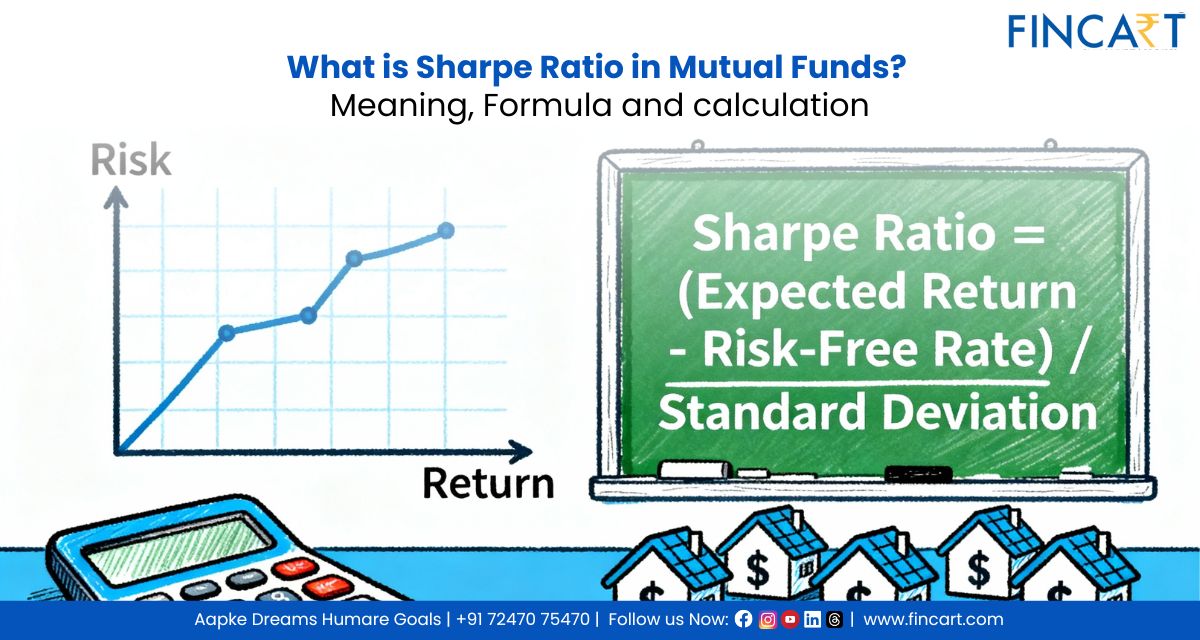 Read more about the article What is Sharpe Ratio in Mutual Funds? – Meaning, Formula and calculation