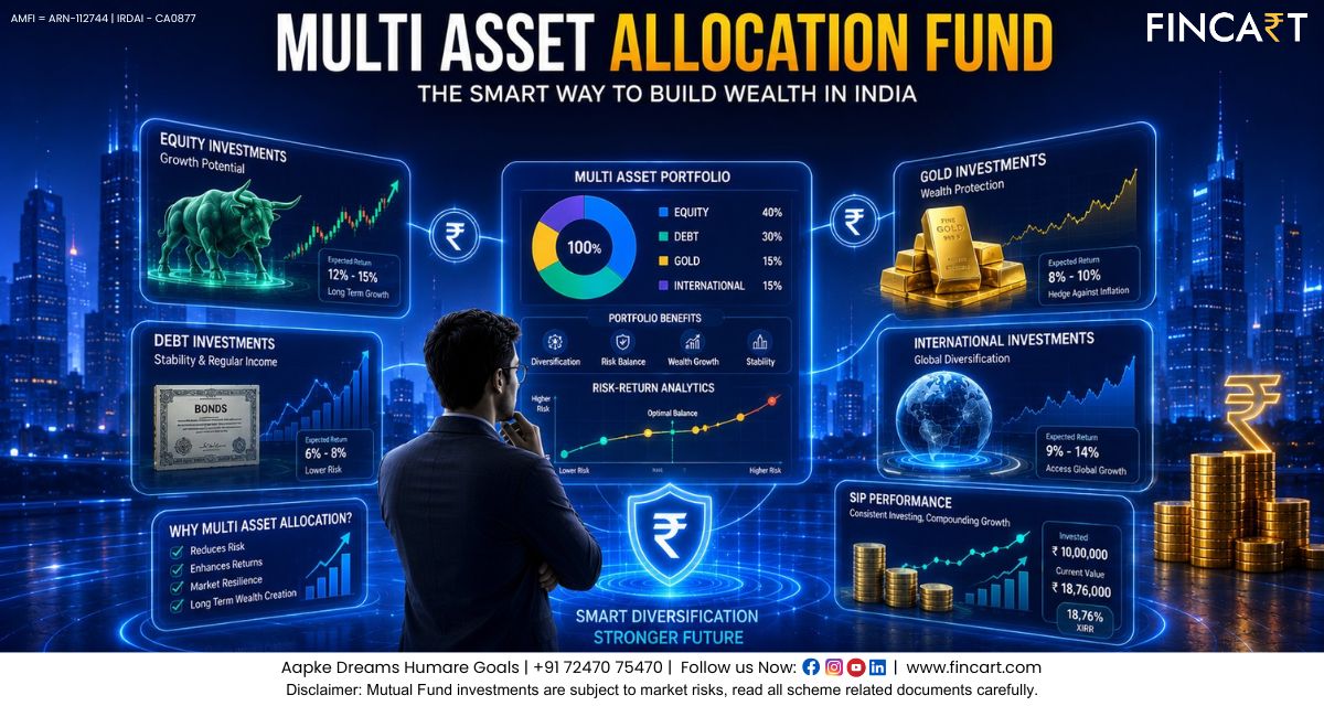 Multi Asset Allocation Fund
