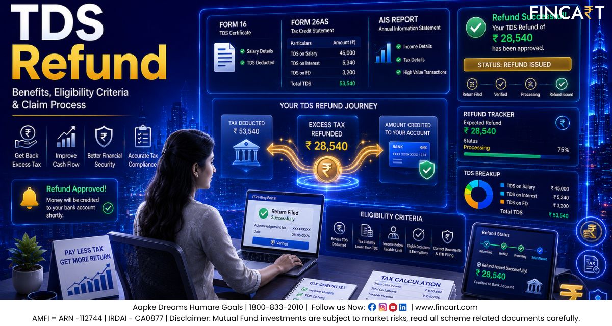 You are currently viewing TDS Refund: Benefits, Eligibility Criteria and Step-Wise Process to Claim It