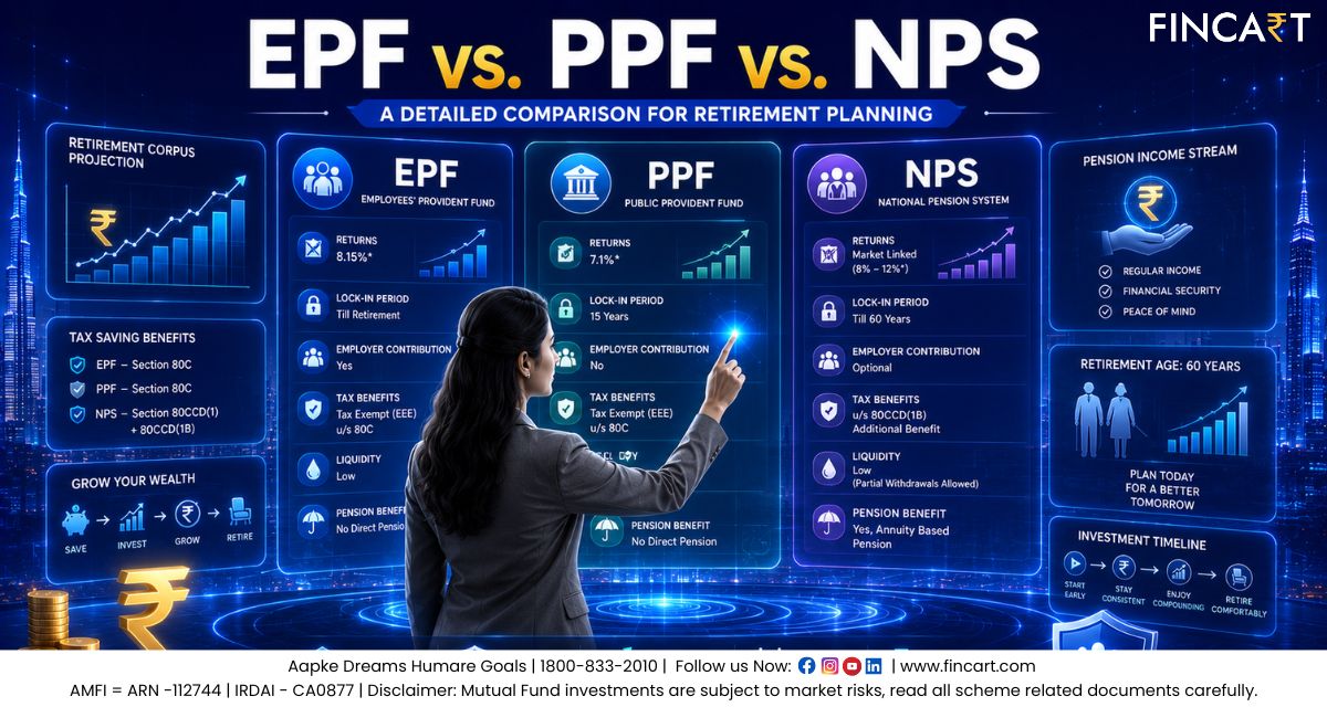 You are currently viewing EPF vs. PPF vs. NPS: A Detailed Comparison for Retirement Planning
