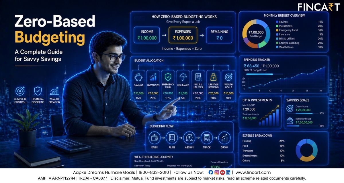 Read more about the article Zero-Based Budgeting: A Complete Guide for Savvy Savings